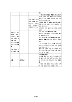 [사랑] 카리타스에 의한 에로스, 필리아와 아가페의 종합-13
