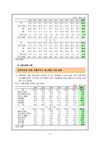 [청소년교육] 이혼이 청소년에게 미치는 영향-3