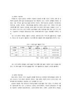 사회복지와 인권 -가난한 이들과 약자들을 위한 교회-18
