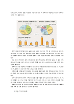 사회복지와 인권 -가난한 이들과 약자들을 위한 교회-19