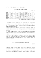 사회복지와 인권 -가난한 이들과 약자들을 위한 교회-20
