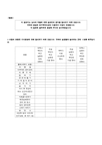 [집단역학] 부부간 성역할에 대한 가치관과 가사분담-10
