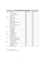 [대중문화] 지상파 오락프로그램의 새로운 트렌드 분석-5