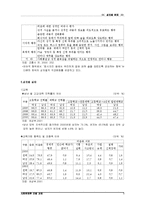 [사회문제] 성차별 문제-5