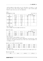 [사회문제] 성차별 문제-6