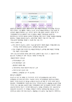 [기후환경협력] 기후변화의 실태와 대책-9
