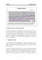 [산업복지] 청년실업의 원인과 해결책-8