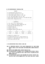 [지역사회복지론] 지역사회복지 네트워크와 지역사회복지계획-6