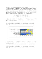 [결혼학개론] 데이트폭력-4