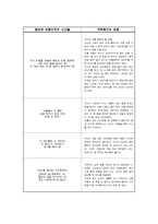 제 8장 인지행동상담-8