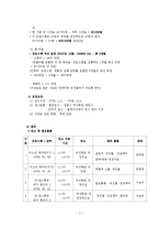 [평생교육 프로그램] 맞벌이 부부를 대상으로 한 직장인 여성을 위한 프로그램-11