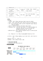 [평생교육 프로그램] 맞벌이 부부를 대상으로 한 직장인 여성을 위한 프로그램-12