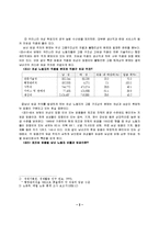 [여성학] 여성의 임금차별-2