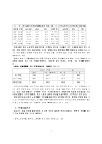 [여성학] 여성의 임금차별-3
