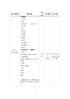 [평생교육] 농촌이주여성 문화적응 프로그램-9