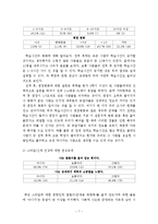 [조사방법론] 군대를 통한 남성의 재사회화에 대한 고찰-7