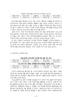 [조사방법론] 군대를 통한 남성의 재사회화에 대한 고찰-12