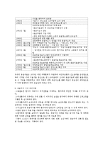 [스포츠] 응급처치법-3