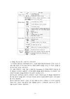 [20세기 음악] Luciano Berio 베리오 분석 연구-6