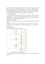 [운동과 건강] 성인병과 운동처방-5