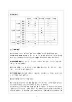 [방언학] 제주방언-3
