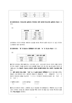 [방언학] 제주방언-6