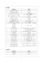 [방언학] 제주방언-12