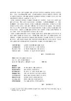 [고전문학사] 기녀 문학에 대한 고찰-10