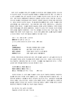 [고전문학사] 기녀 문학에 대한 고찰-11