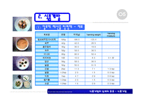 식품개발의 실제와 응용-6