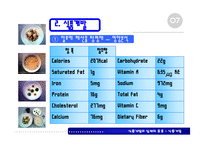 식품개발의 실제와 응용-8