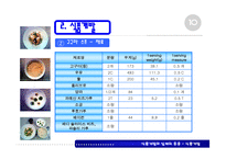 식품개발의 실제와 응용-11
