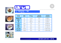 식품개발의 실제와 응용-15