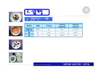 식품개발의 실제와 응용-19