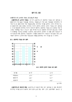 [식품] 오렌지 100% 농축 과즙 주스의 소비자기호도 및 관능적 특성-3