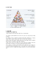 영양교육 실습보고서-10
