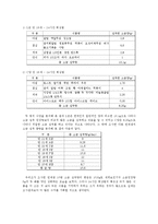 [인체와 영양] 소금섭취실태 및 저염소금, 대체소금-4