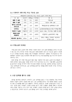 [인체와 영양] 소금섭취실태 및 저염소금, 대체소금-9