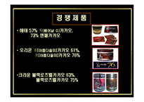 [마케팅성공사례] 드림 카카오 마케팅성공사례-8