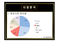[마케팅성공사례] 드림 카카오 마케팅성공사례-9