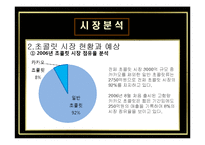 [마케팅성공사례] 드림 카카오 마케팅성공사례-10