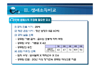 [노동경제학] 행정고시를 통한 공직진출의 편익-비용 실증분석-8