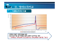 [노동경제학] 행정고시를 통한 공직진출의 편익-비용 실증분석-11