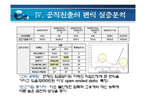 [노동경제학] 행정고시를 통한 공직진출의 편익-비용 실증분석-15