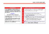 우체국 고객만족경영-3