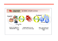 우체국 고객만족경영-4
