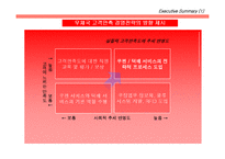 우체국 고객만족경영-5