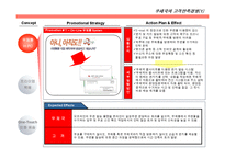 우체국 고객만족경영-7