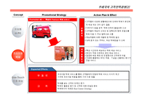 우체국 고객만족경영-8