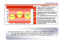 우체국 고객만족경영-10